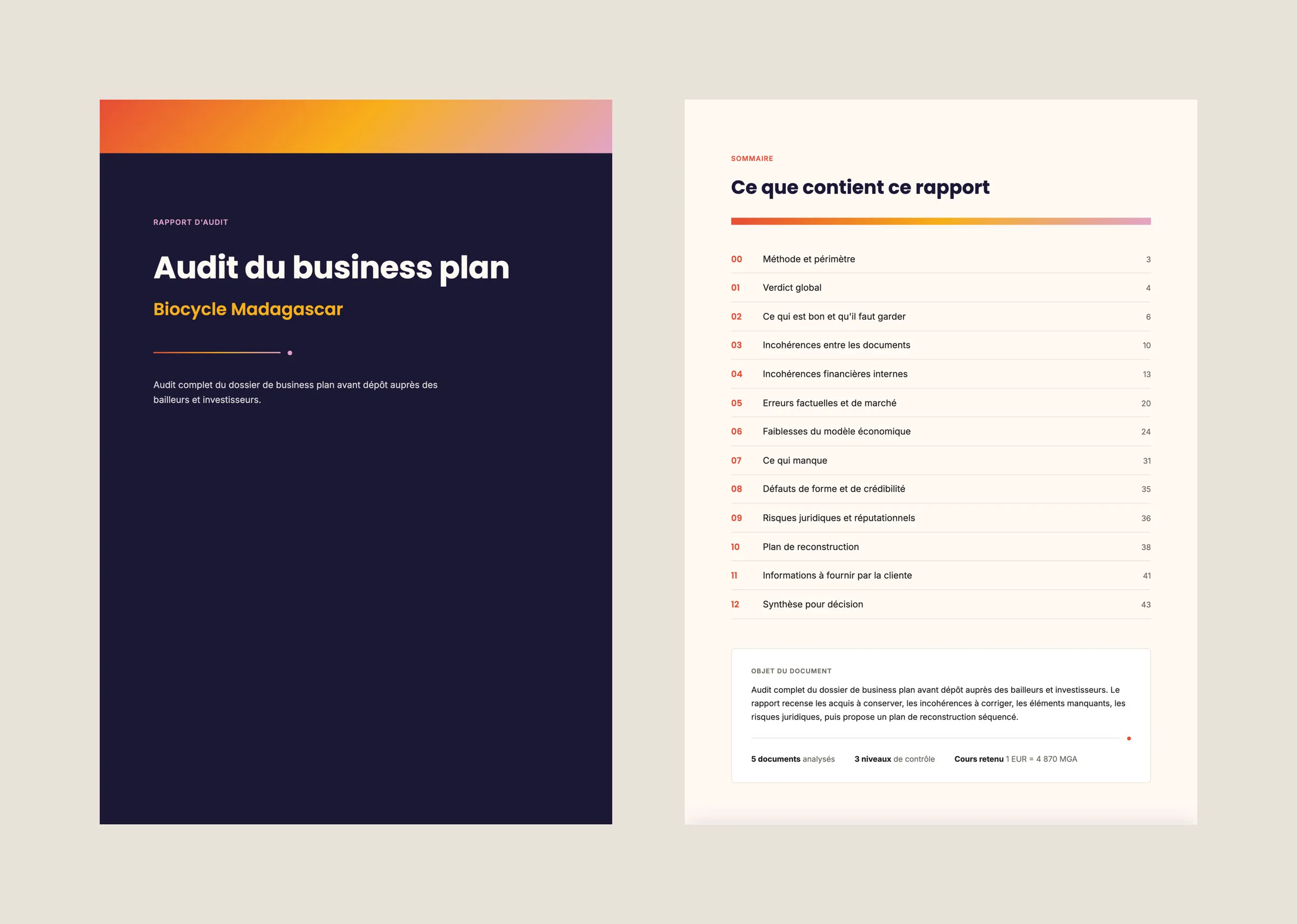 Projet Biocycle Madagascar, audit du business plan