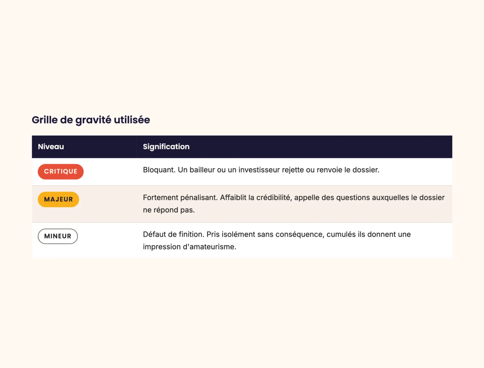 Projet Biocycle Madagascar, audit du business plan