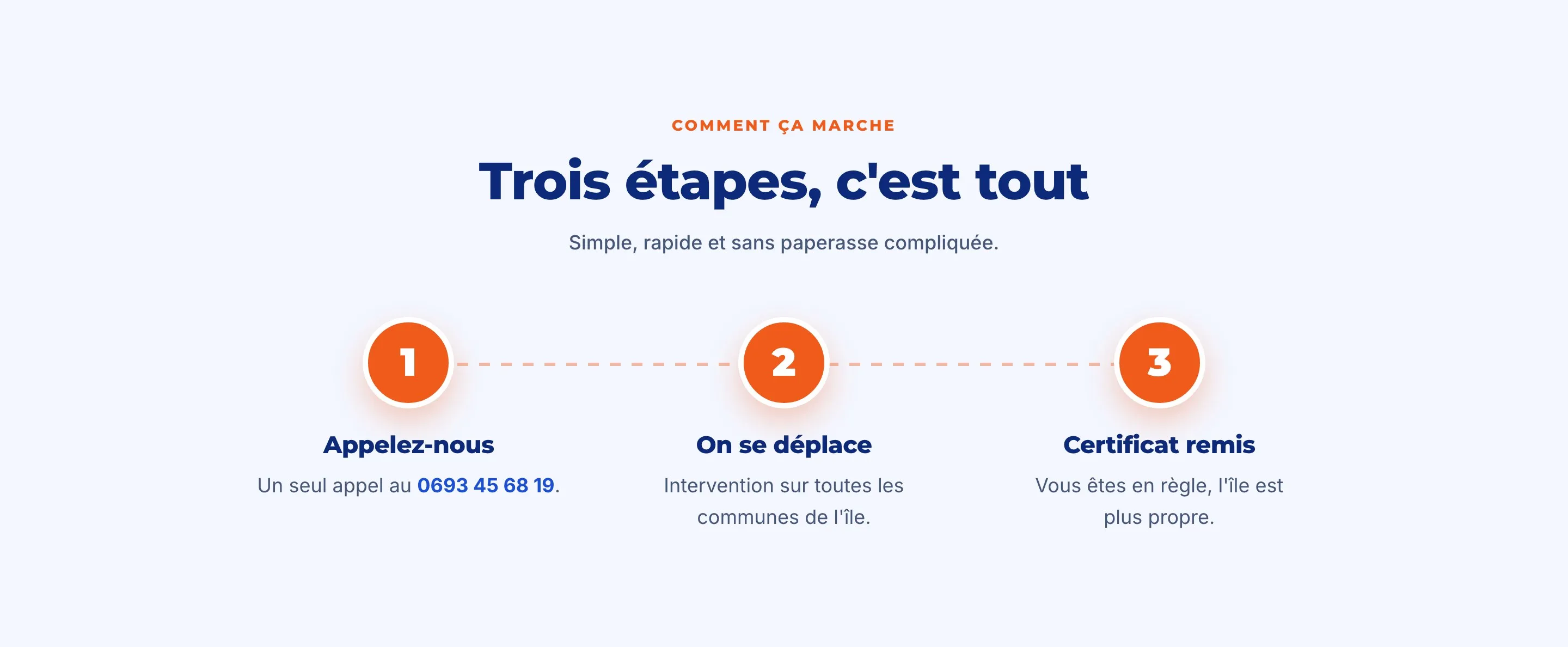 Projet Meunier Assistance Automobile